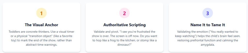 Infographic showing the three steps of the Saimaz Protocol: 1. The Visual Anchor, 2. Authoritative Scripting, and 3. Name It to Tame It.